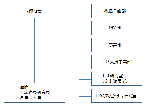 organization-chart.png